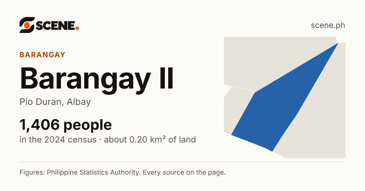 Barangay II, Pio Duran, barangay: 1,406 people in the 2024 census