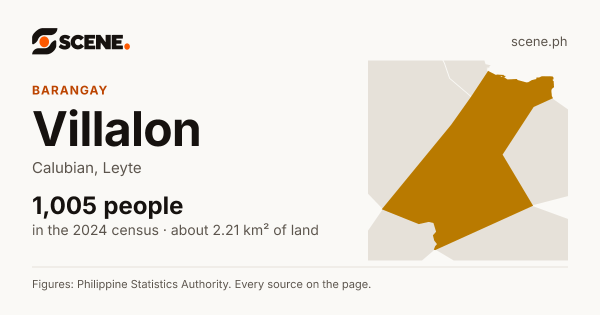 Villalon, Calubian, barangay: 1,005 people in the 2024 census