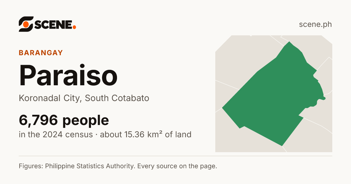 Paraiso, Koronadal City, barangay: 6,796 people in the 2024 census