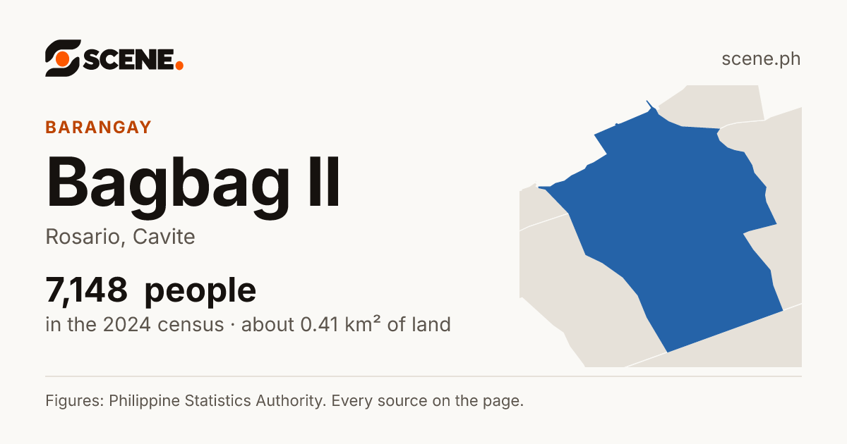 Bagbag II, Rosario, barangay: 7,148 people in the 2024 census