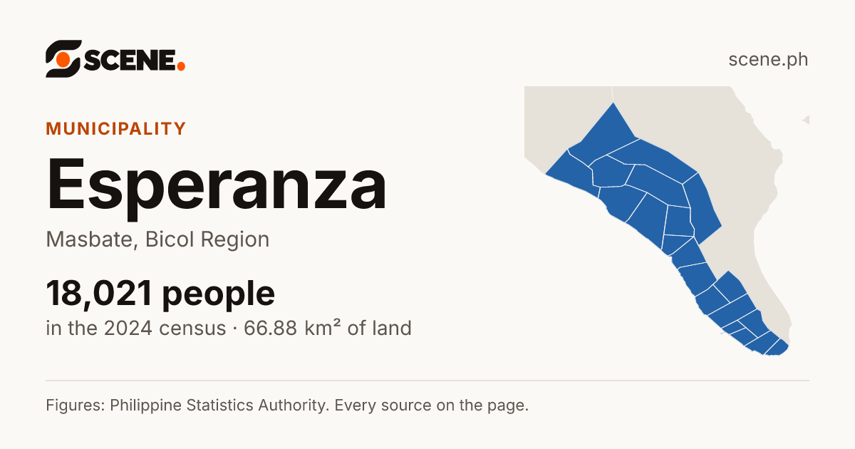 Esperanza, Masbate, municipality: 18,021 people in the 2024 census