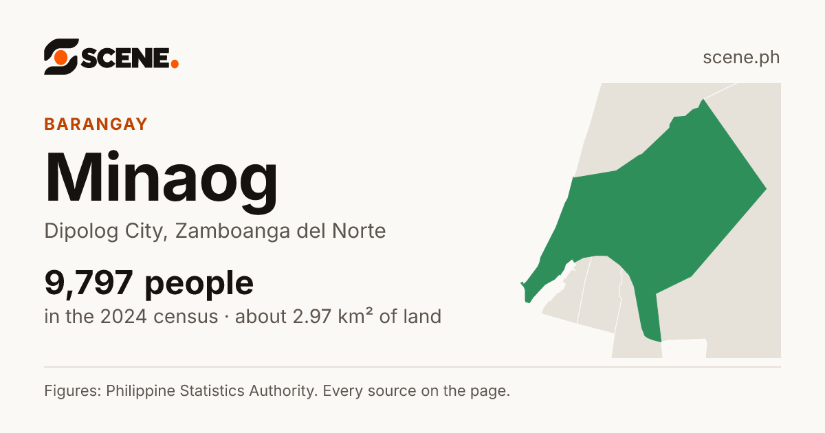 Minaog, Dipolog City, barangay: 9,797 people in the 2024 census