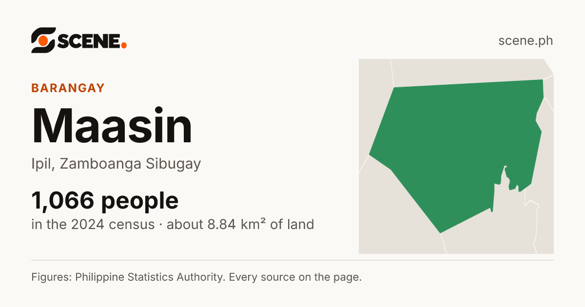 Maasin, Ipil, barangay: 1,066 people in the 2024 census