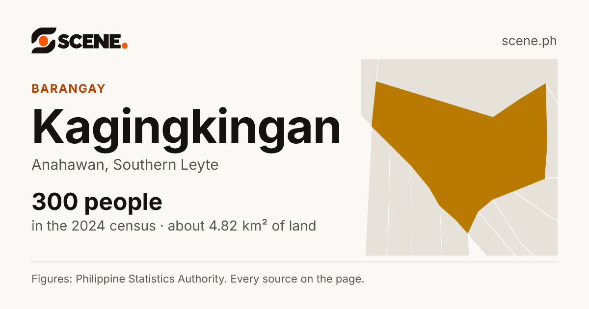 Kagingkingan, Anahawan, barangay: 300 people in the 2024 census