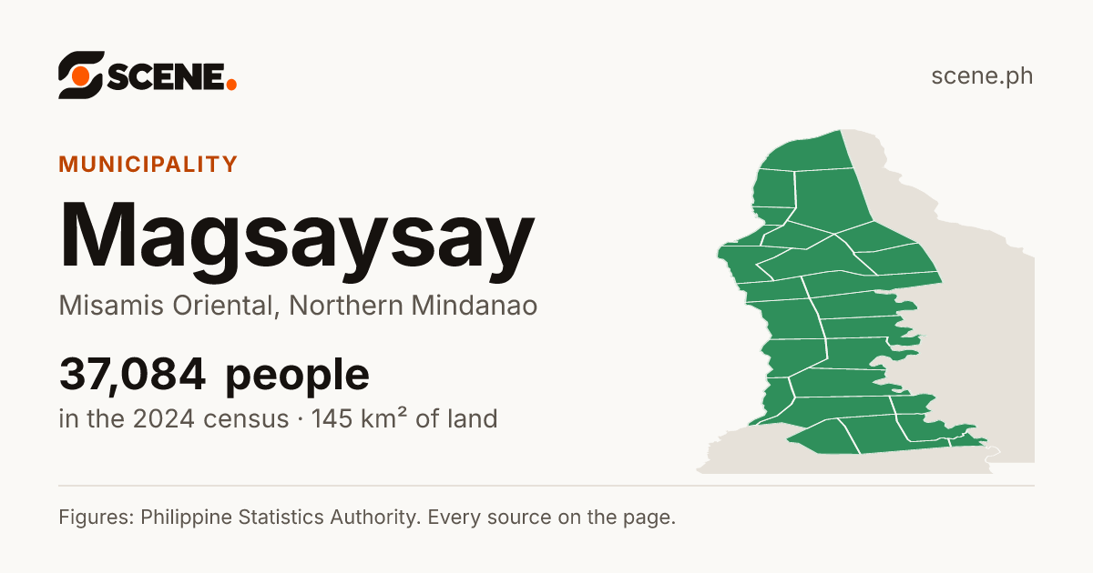 Magsaysay, Misamis Oriental, municipality: 37,084 people in the 2024 census