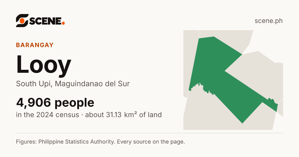 Looy, South Upi, barangay: 4,906 people in the 2024 census