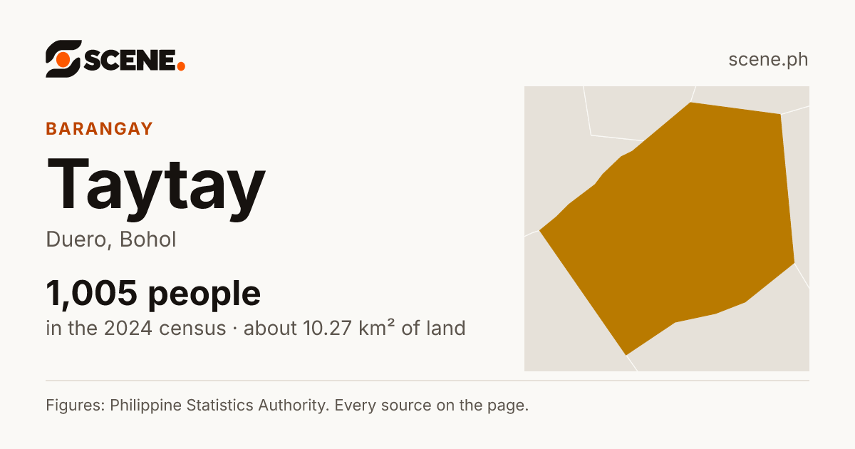 Taytay, Duero, barangay: 1,005 people in the 2024 census