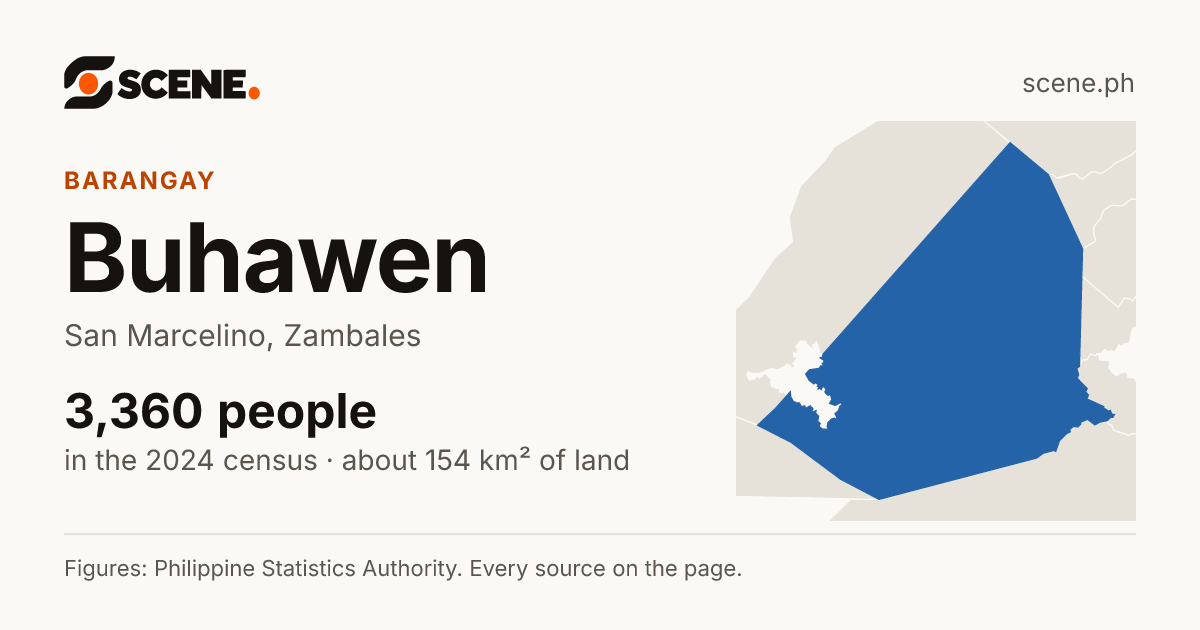 Buhawen, San Marcelino, barangay: 3,360 people in the 2024 census