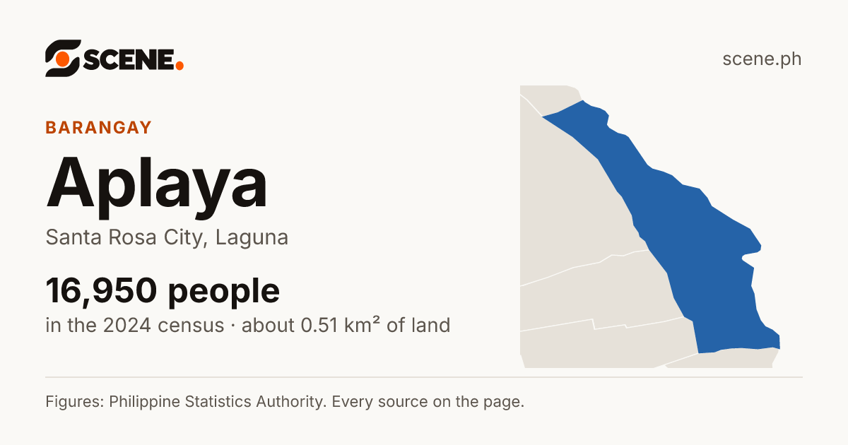 Aplaya, Santa Rosa City, barangay: 16,950 people in the 2024 census