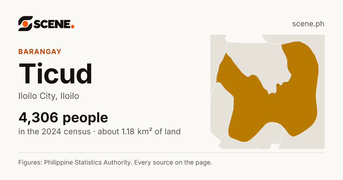 Ticud, Iloilo City, barangay: 4,306 people in the 2024 census