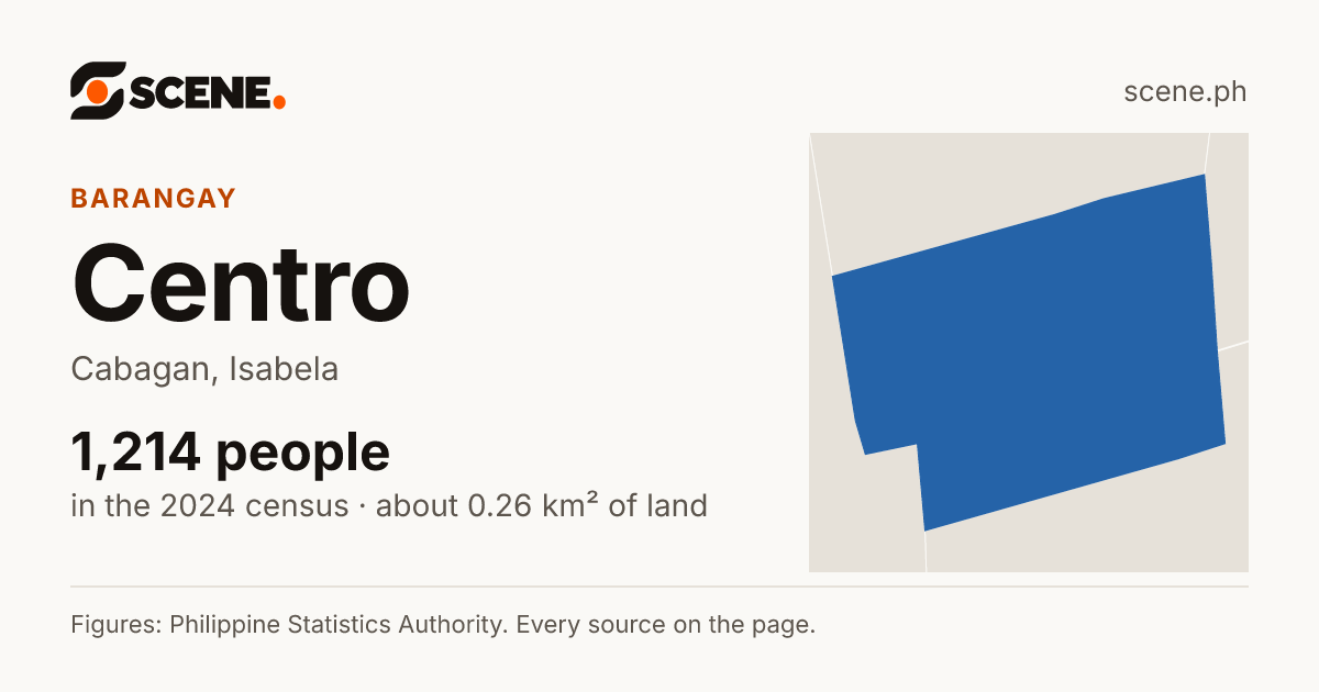 Centro, Cabagan, barangay: 1,214 people in the 2024 census