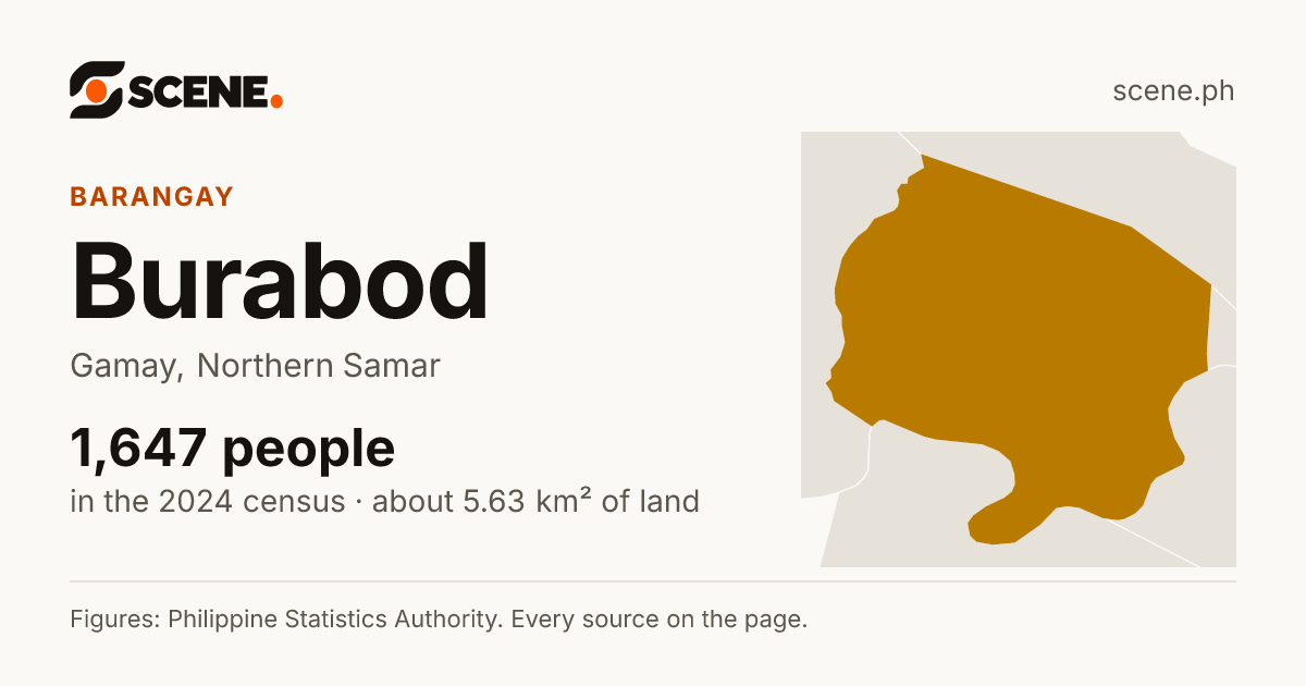 Burabod, Gamay, barangay: 1,647 people in the 2024 census