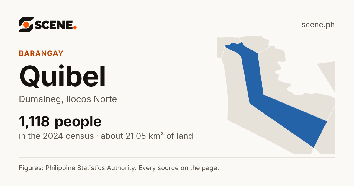 Quibel, Dumalneg, barangay: 1,118 people in the 2024 census