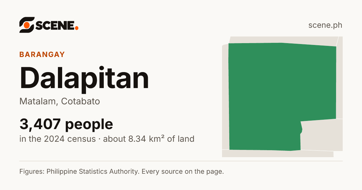 Dalapitan, Matalam, barangay: 3,407 people in the 2024 census