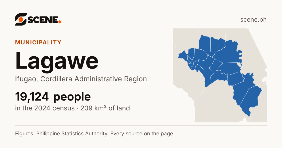 Lagawe, Ifugao, municipality: 19,124 people in the 2024 census