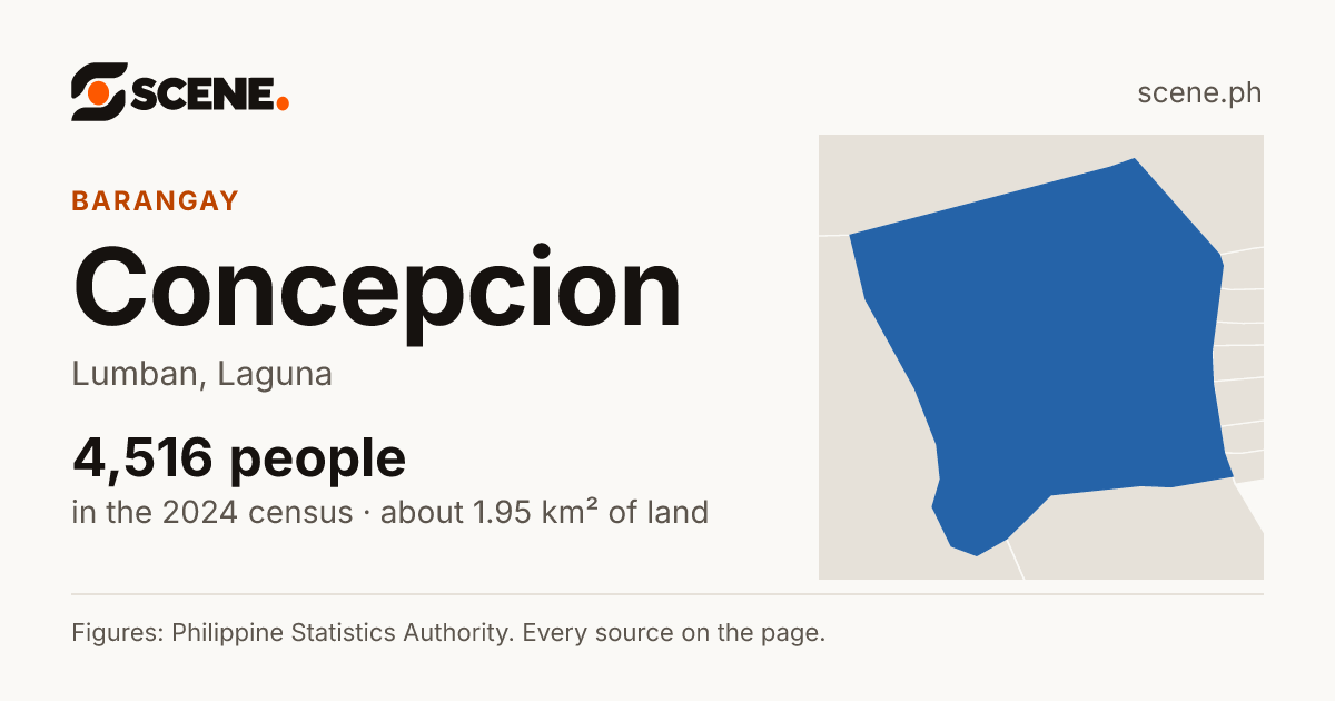 Concepcion, Lumban, barangay: 4,516 people in the 2024 census