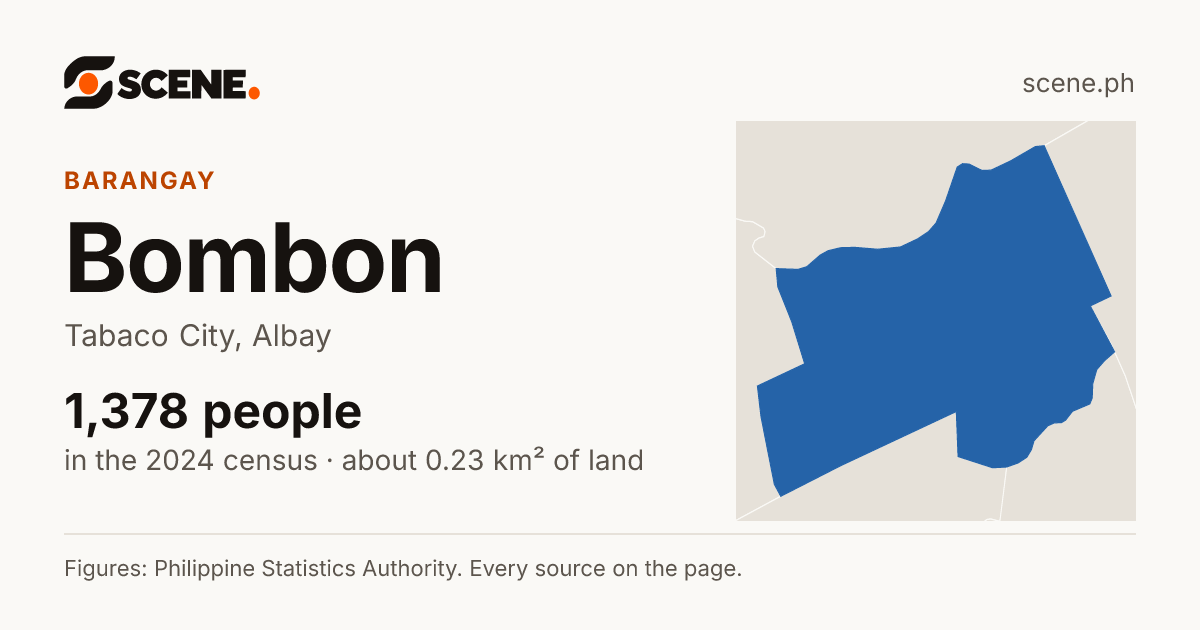 Bombon, Tabaco City, barangay: 1,378 people in the 2024 census