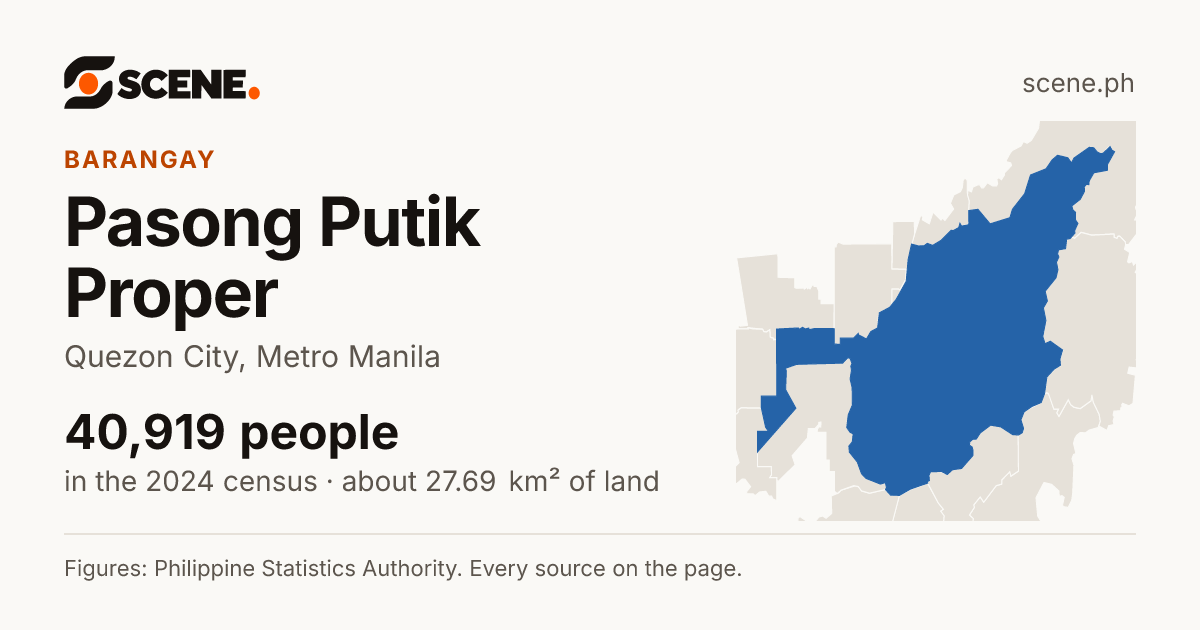 Pasong Putik Proper, Quezon City, barangay: 40,919 people in the 2024 census