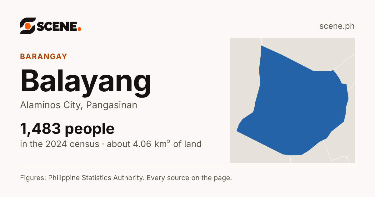 Balayang, Alaminos City, barangay: 1,483 people in the 2024 census