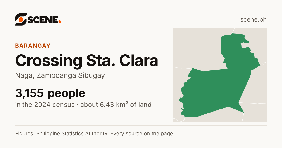 Crossing Sta. Clara, Naga, barangay: 3,155 people in the 2024 census