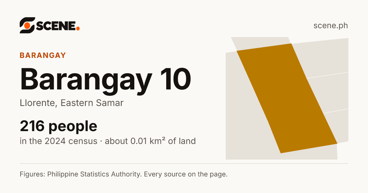 Barangay 10, Llorente, barangay: 216 people in the 2024 census