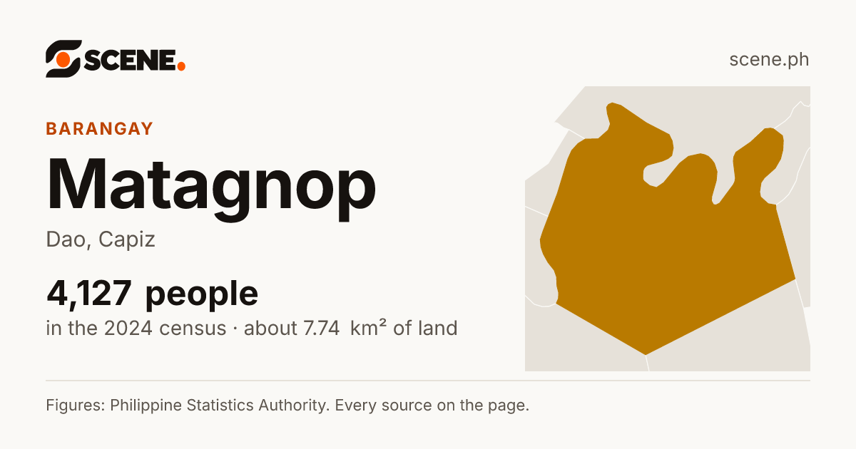 Matagnop, Dao, barangay: 4,127 people in the 2024 census