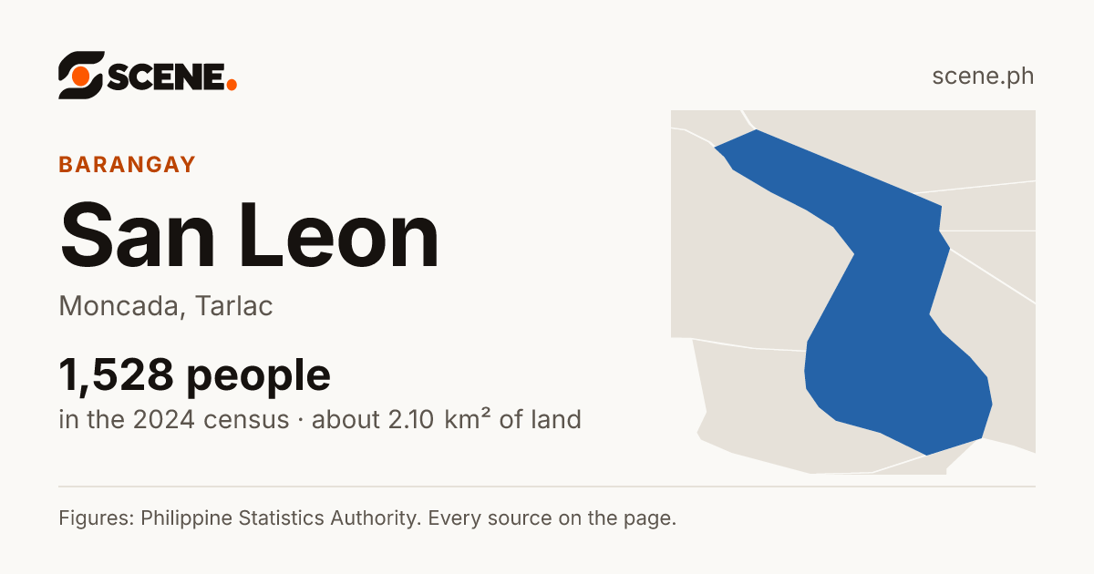 San Leon, Moncada, barangay: 1,528 people in the 2024 census