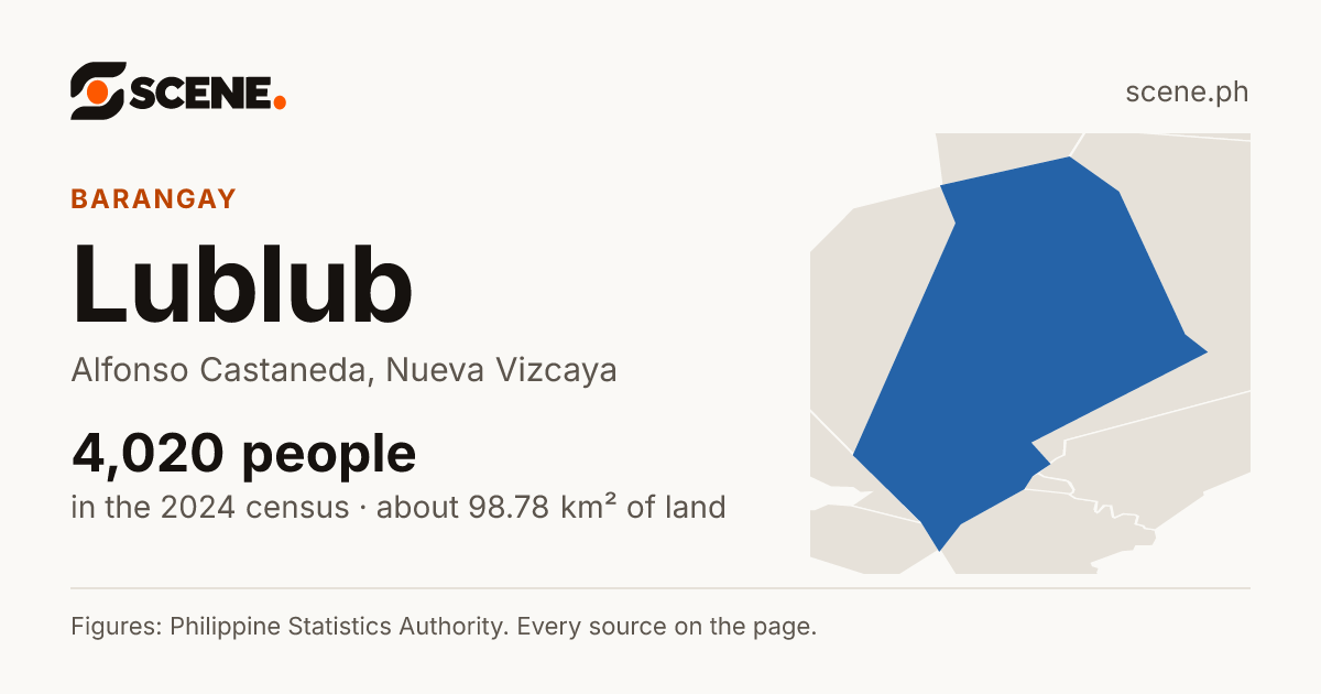 Lublub, Alfonso Castaneda, barangay: 4,020 people in the 2024 census