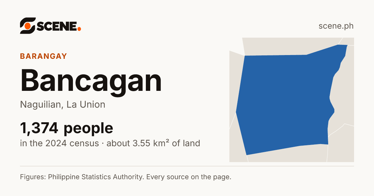 Bancagan, Naguilian, barangay: 1,374 people in the 2024 census
