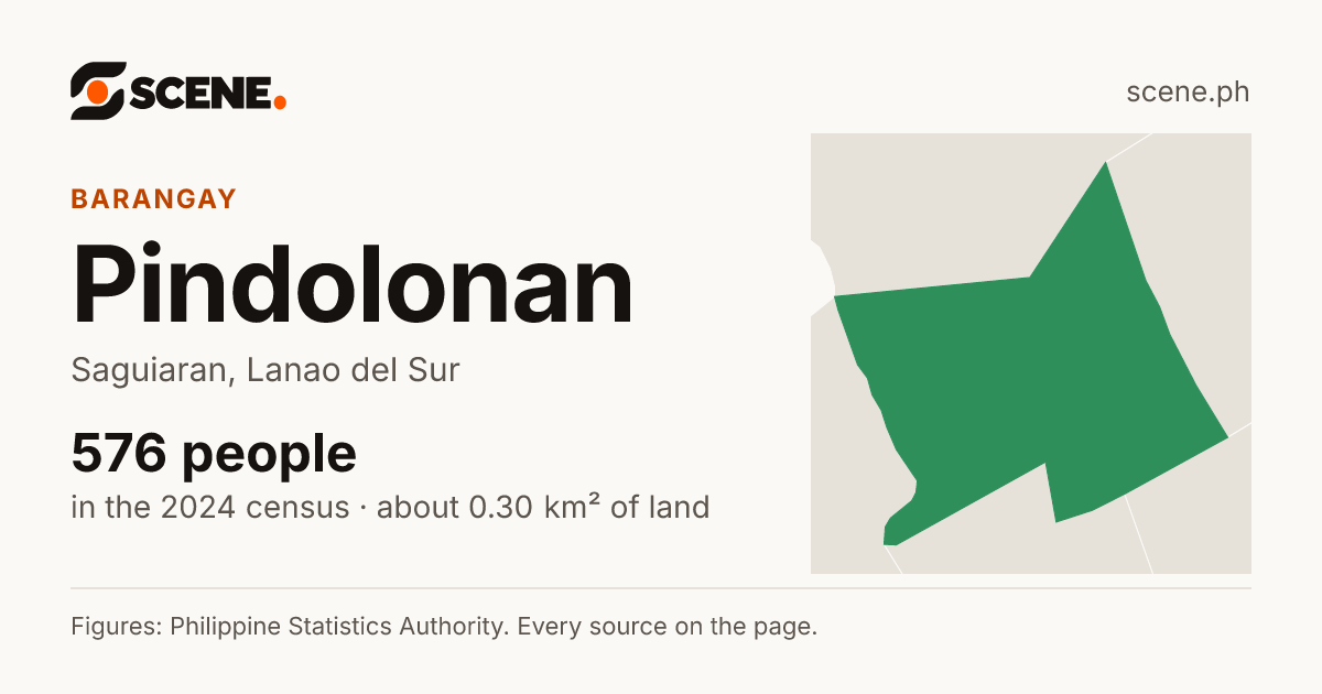 Pindolonan, Saguiaran, barangay: 576 people in the 2024 census