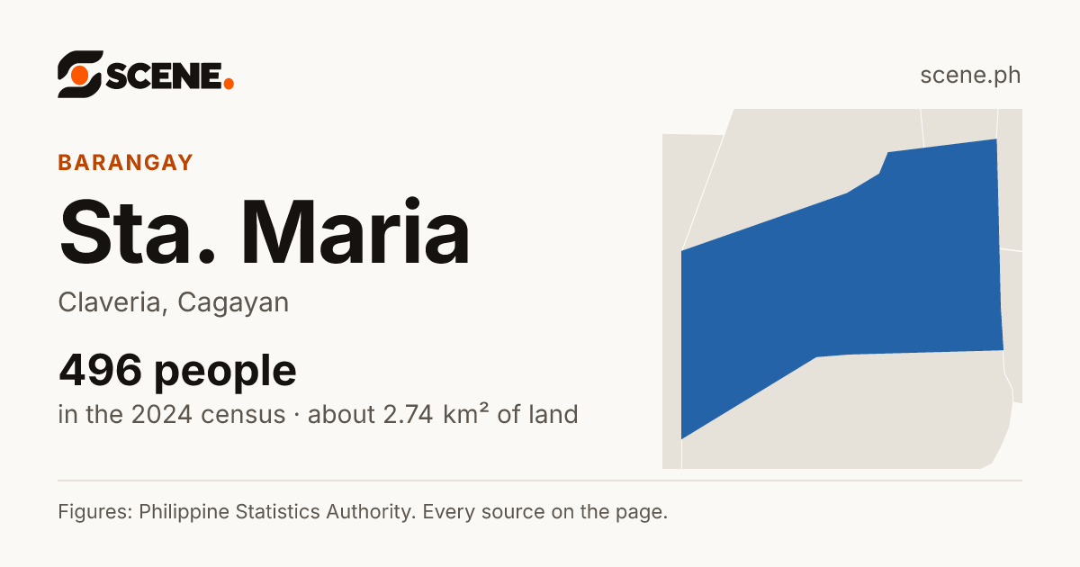 Sta. Maria, Claveria, barangay: 496 people in the 2024 census