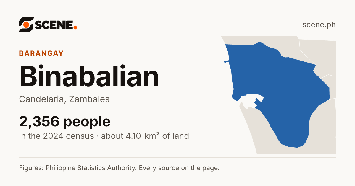 Binabalian, Candelaria, barangay: 2,356 people in the 2024 census