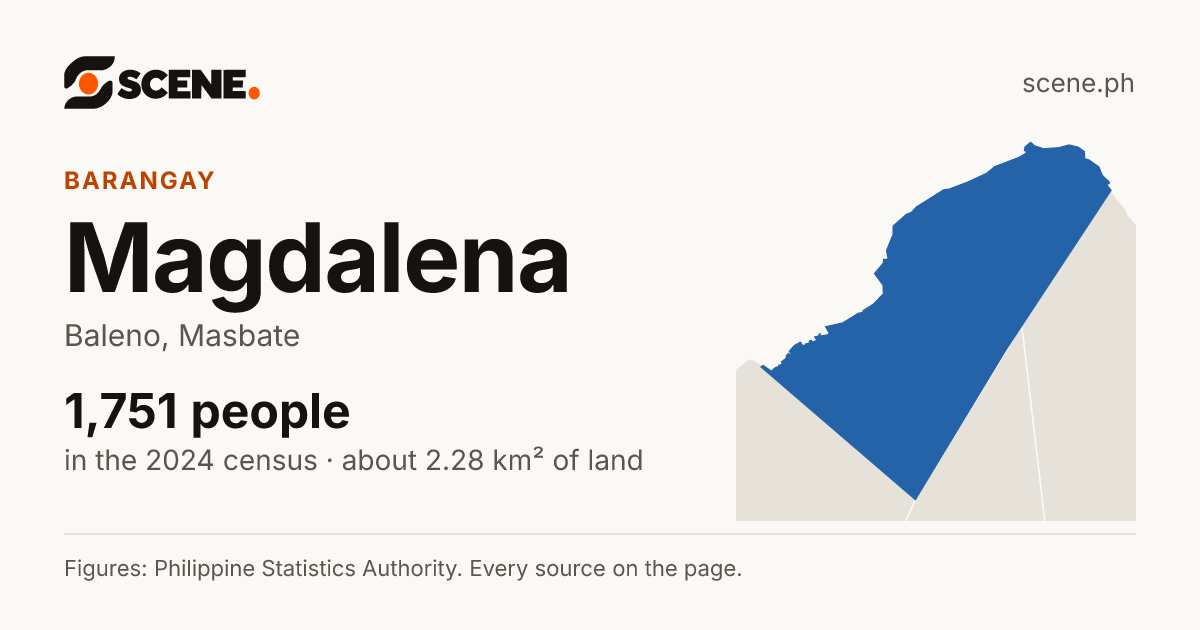 Magdalena, Baleno, barangay: 1,751 people in the 2024 census