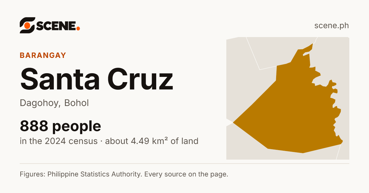 Santa Cruz, Dagohoy, barangay: 888 people in the 2024 census