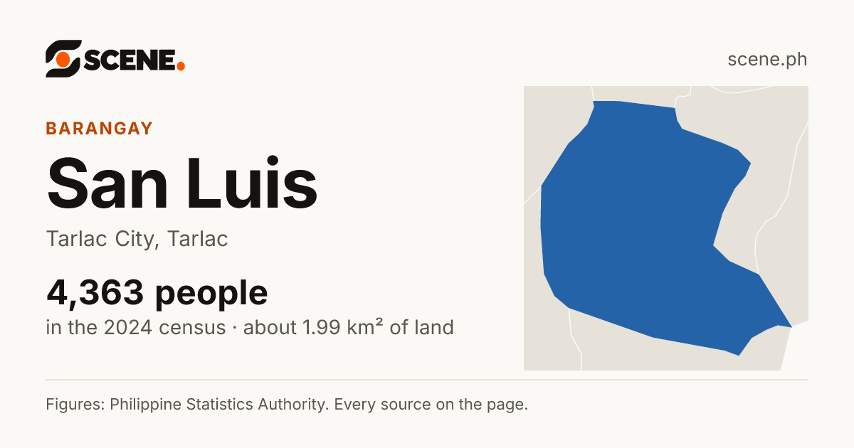 San Luis, Tarlac City, barangay: 4,363 people in the 2024 census