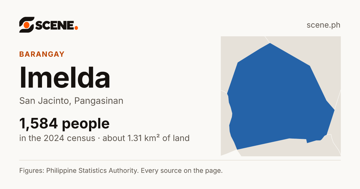 Imelda, San Jacinto, barangay: 1,584 people in the 2024 census