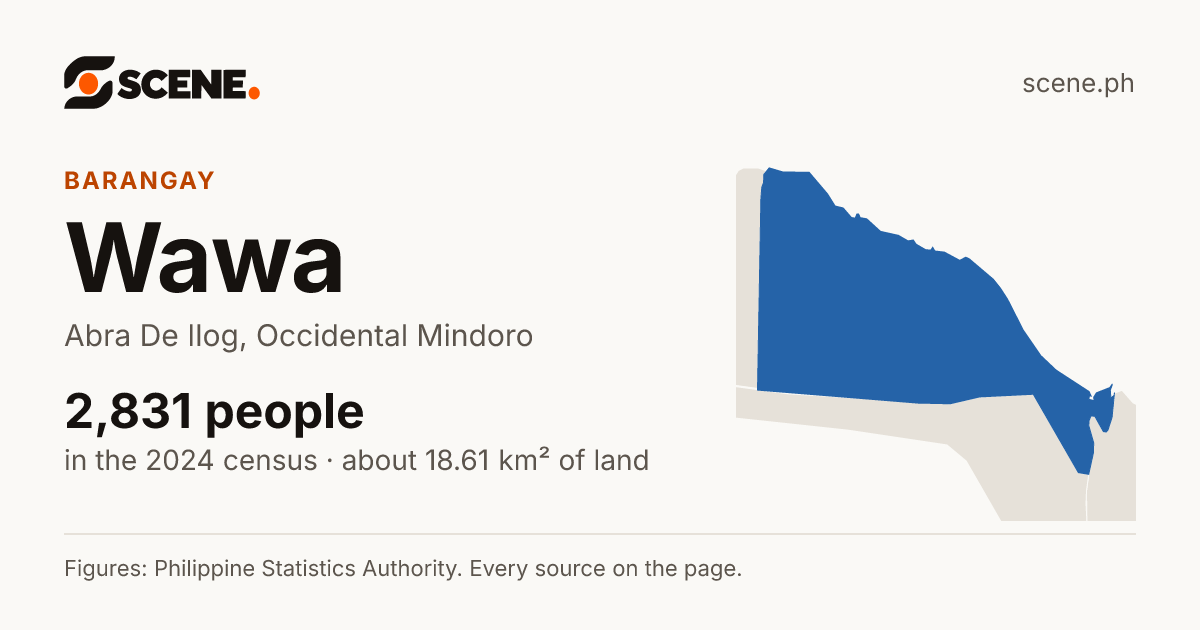 Wawa, Abra De Ilog, barangay: 2,831 people in the 2024 census