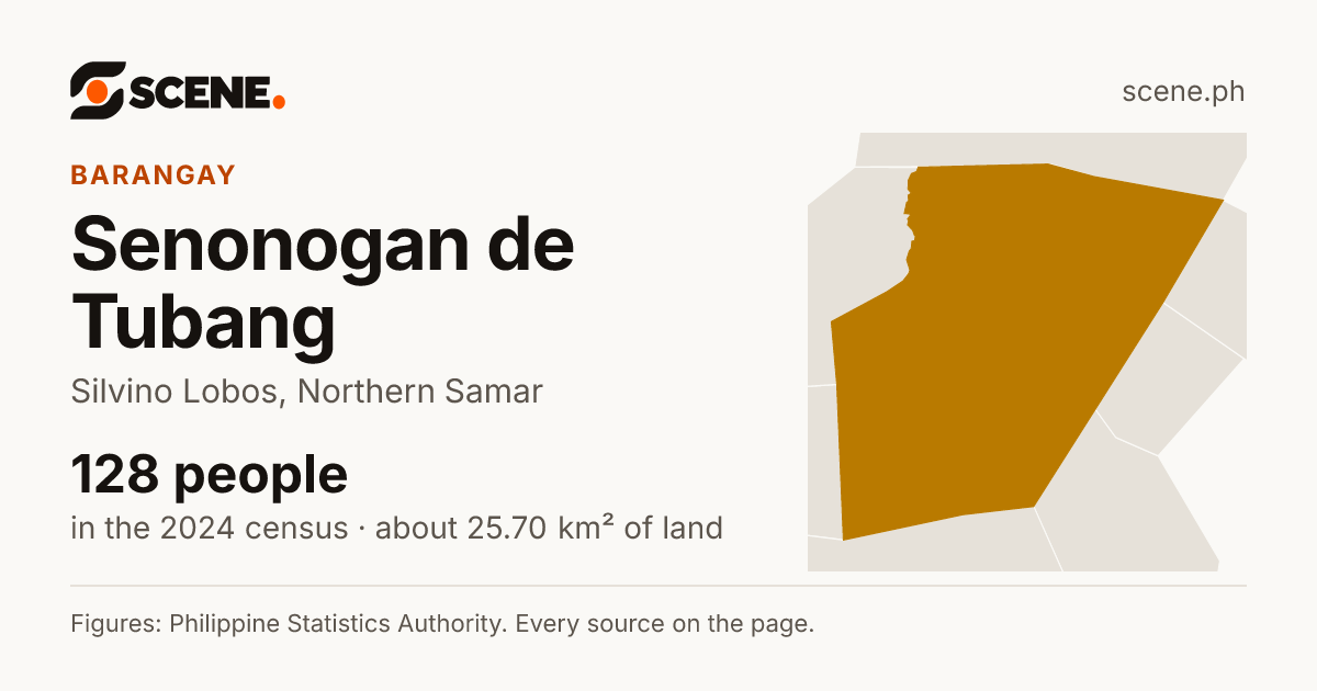 Senonogan de Tubang, Silvino Lobos, barangay: 128 people in the 2024 census
