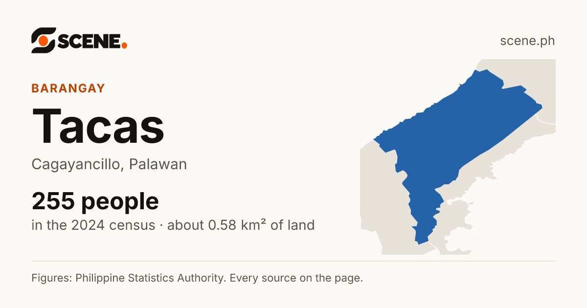 Tacas, Cagayancillo, barangay: 255 people in the 2024 census