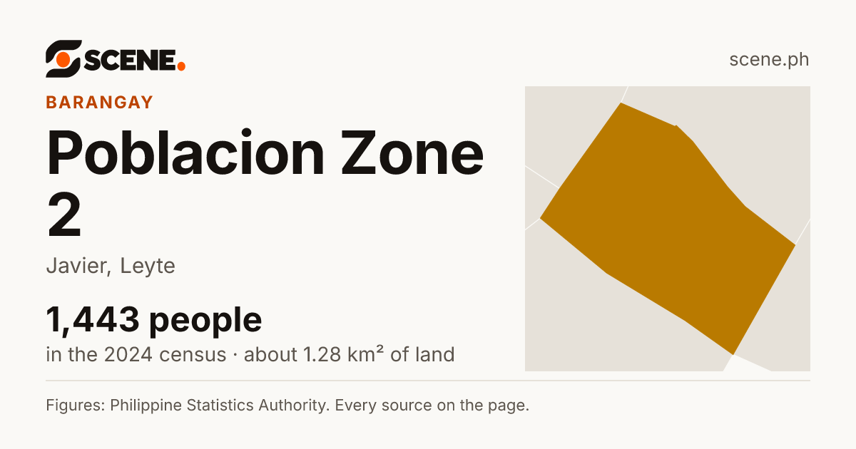 Poblacion Zone 2, Javier, barangay: 1,443 people in the 2024 census