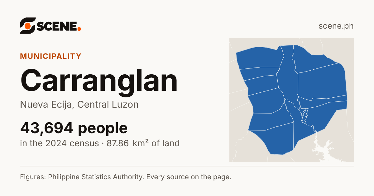 Carranglan, Nueva Ecija, municipality: 43,694 people in the 2024 census