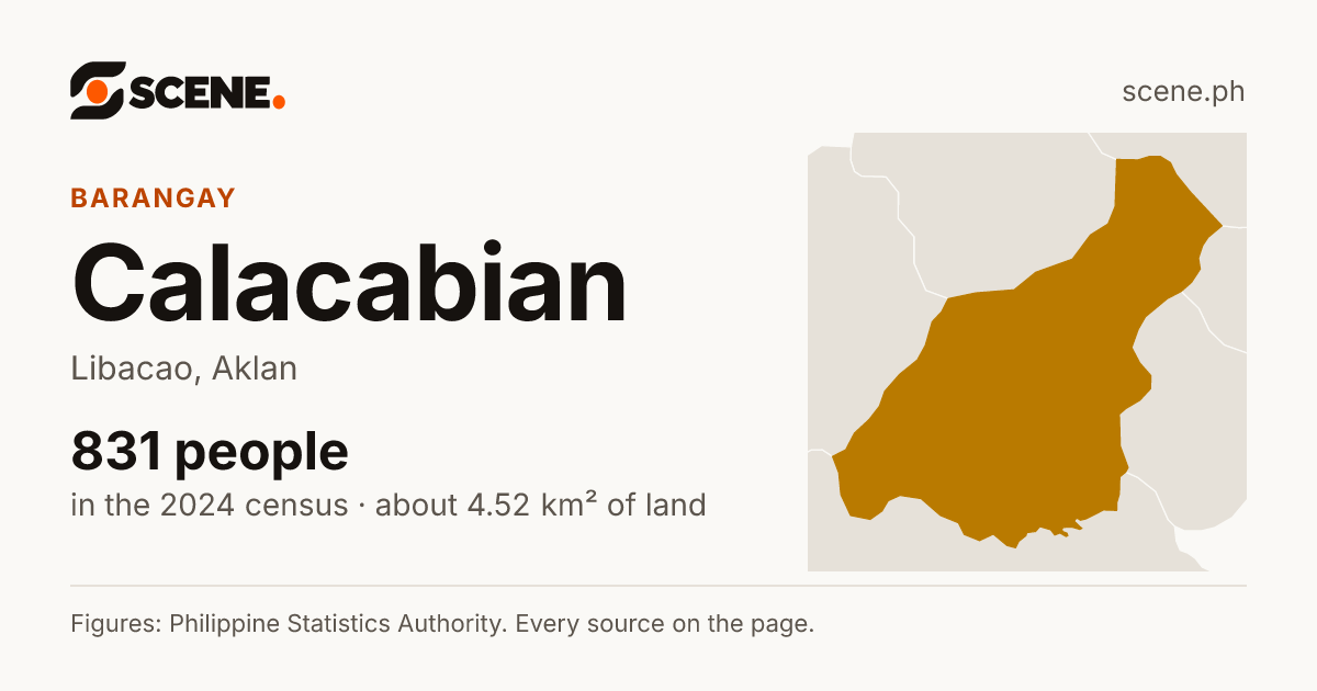 Calacabian, Libacao, barangay: 831 people in the 2024 census