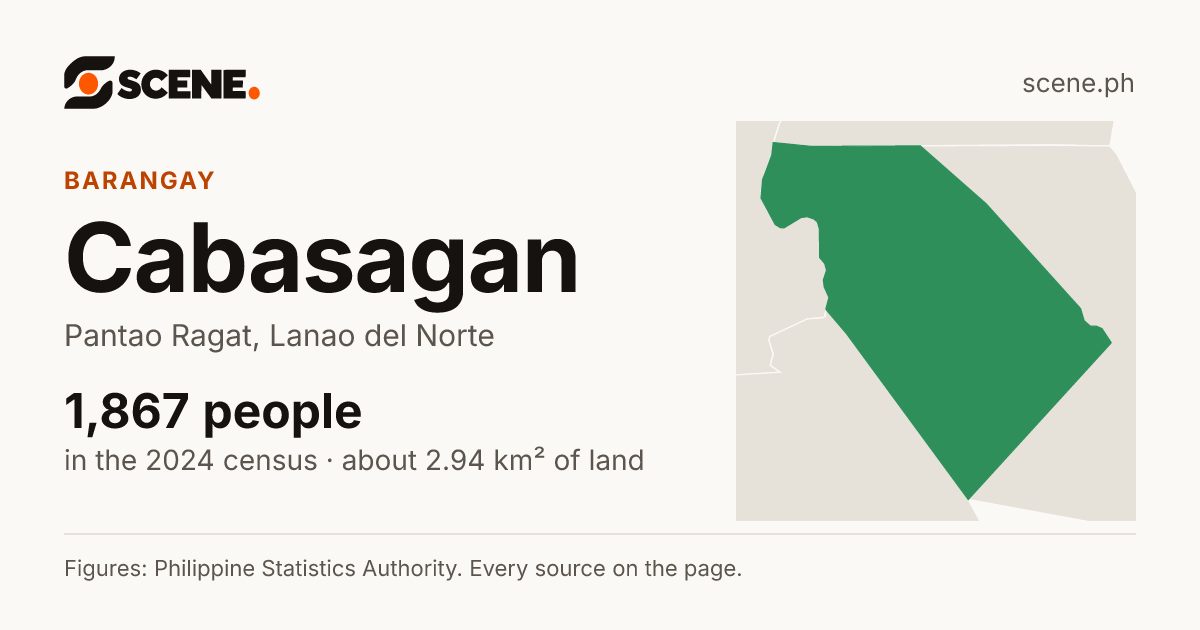Cabasagan, Pantao Ragat, barangay: 1,867 people in the 2024 census
