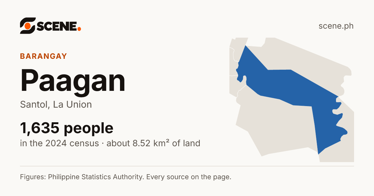 Paagan, Santol, barangay: 1,635 people in the 2024 census
