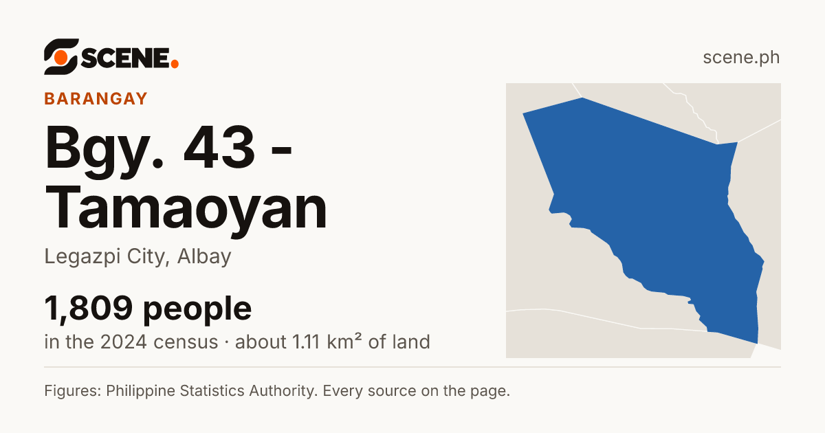 Bgy. 43 - Tamaoyan, Legazpi City, barangay: 1,809 people in the 2024 census