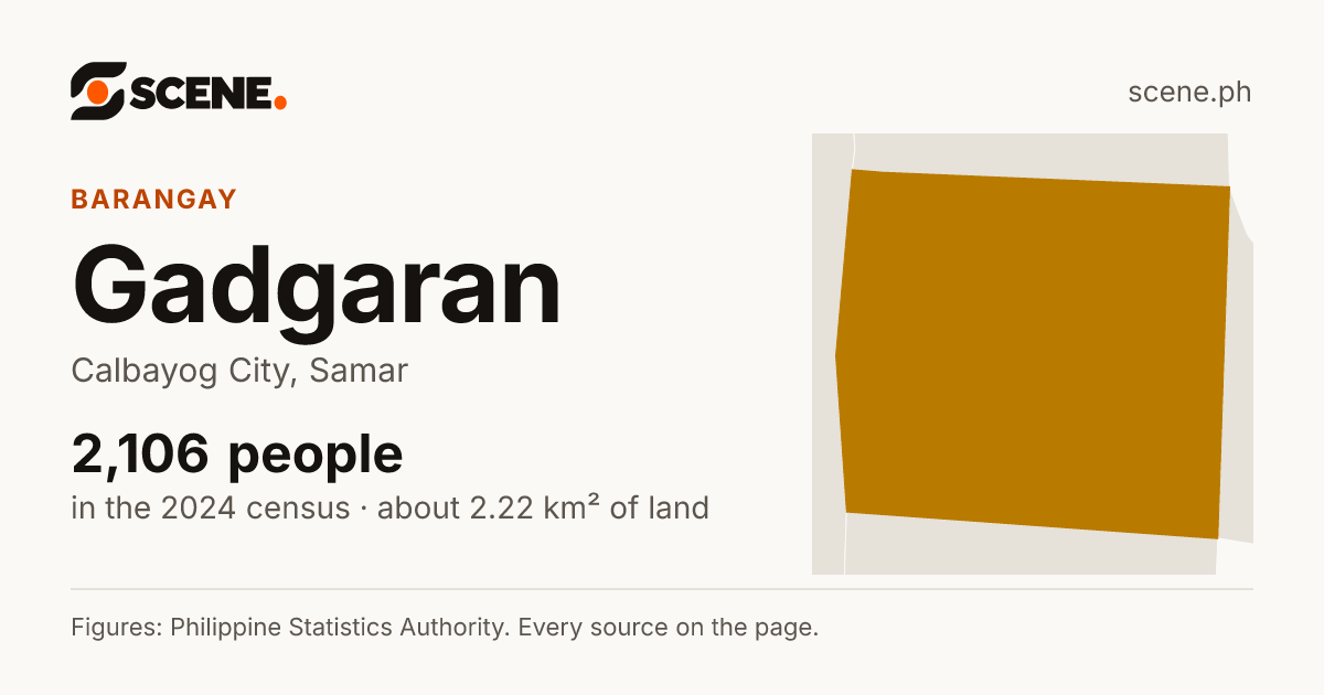 Gadgaran, Calbayog City, barangay: 2,106 people in the 2024 census