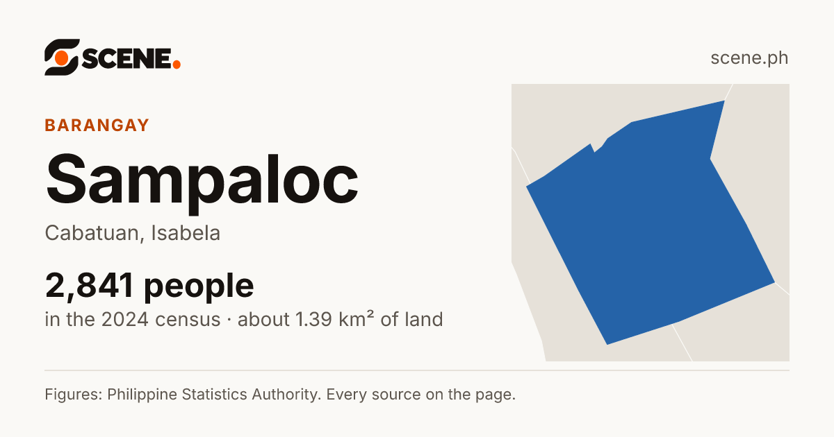 Sampaloc, Cabatuan, barangay: 2,841 people in the 2024 census