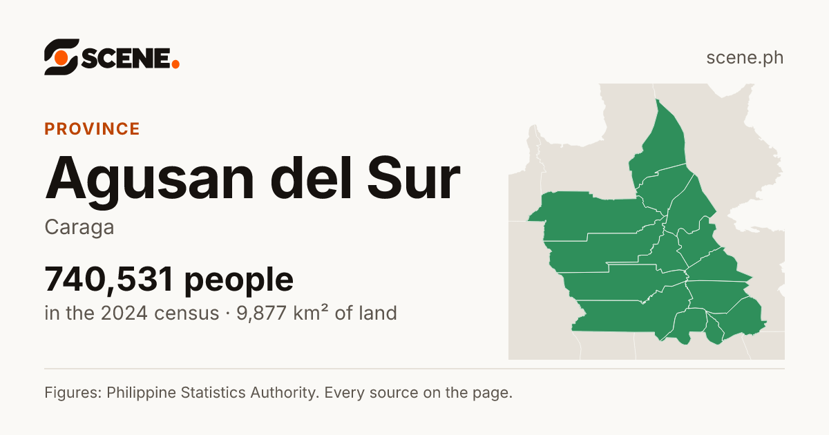 Agusan del Sur, province: 740,531 people in the 2024 census