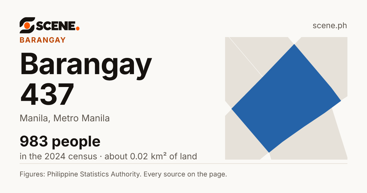 Barangay 437, Manila, barangay: 983 people in the 2024 census