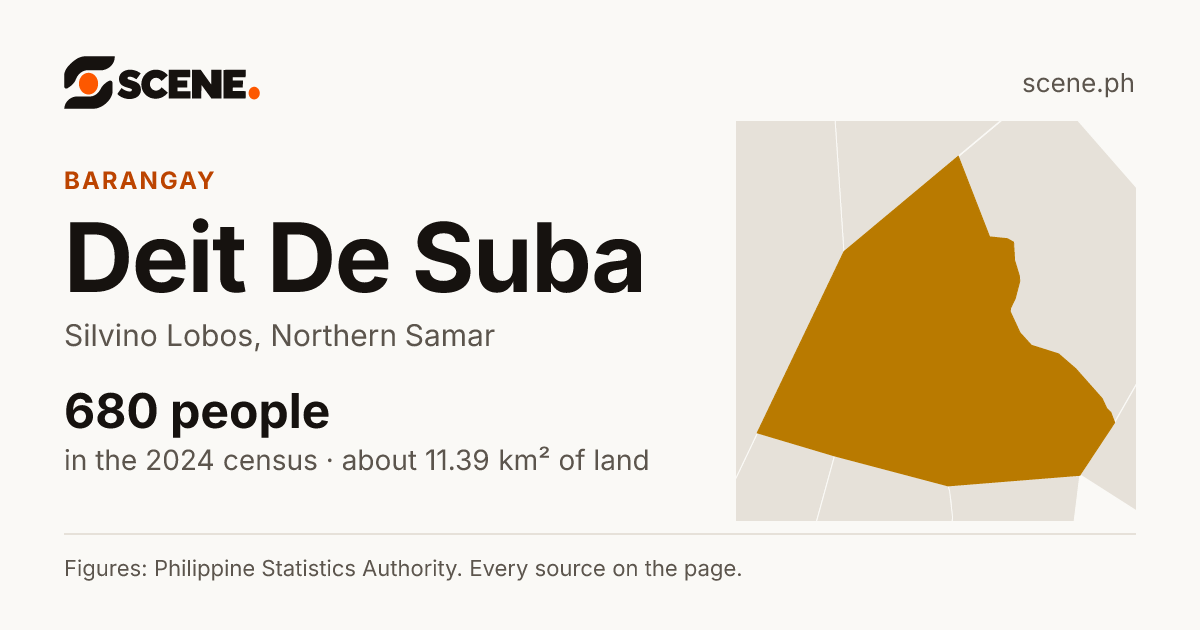 Deit De Suba, Silvino Lobos, barangay: 680 people in the 2024 census